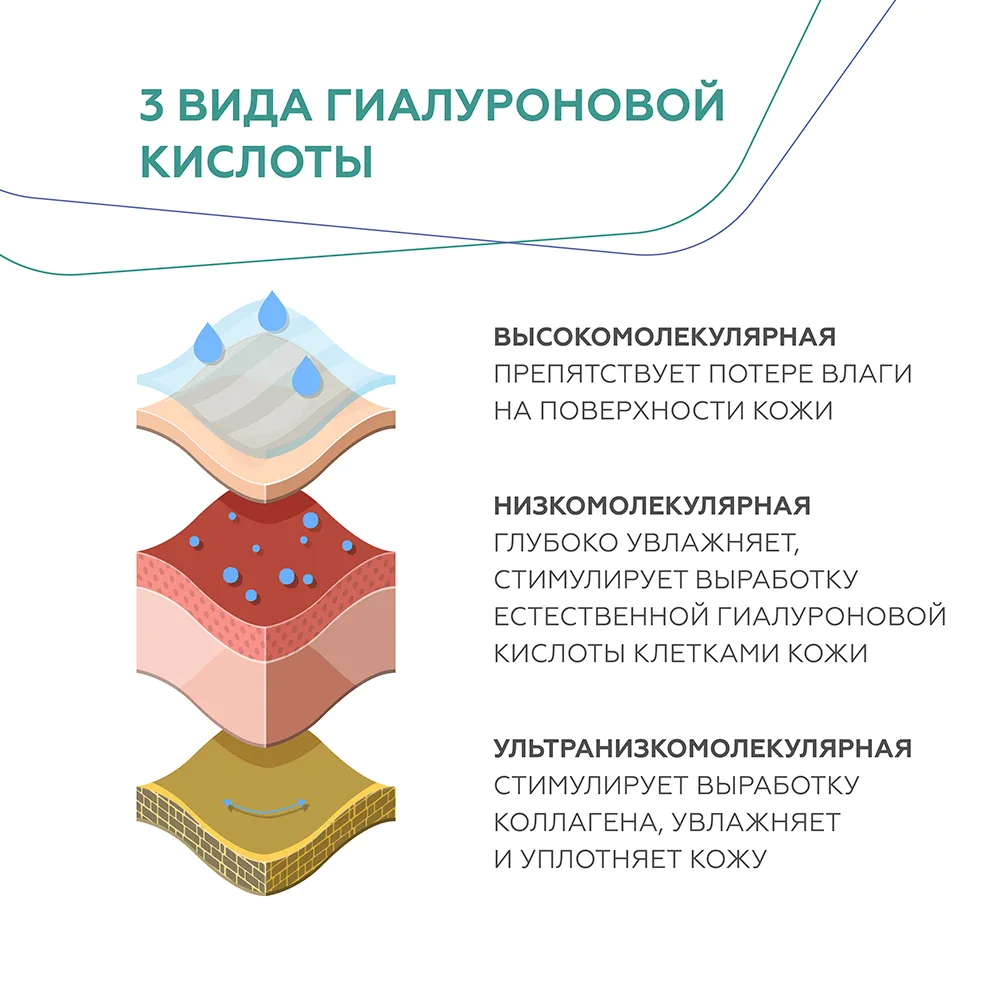 Сыворотка «3D-увлажнение» 4