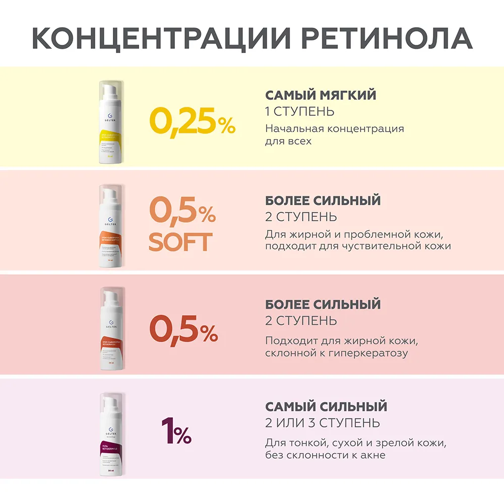 Крем-сыворотка Retiderm Soft 0.5 10