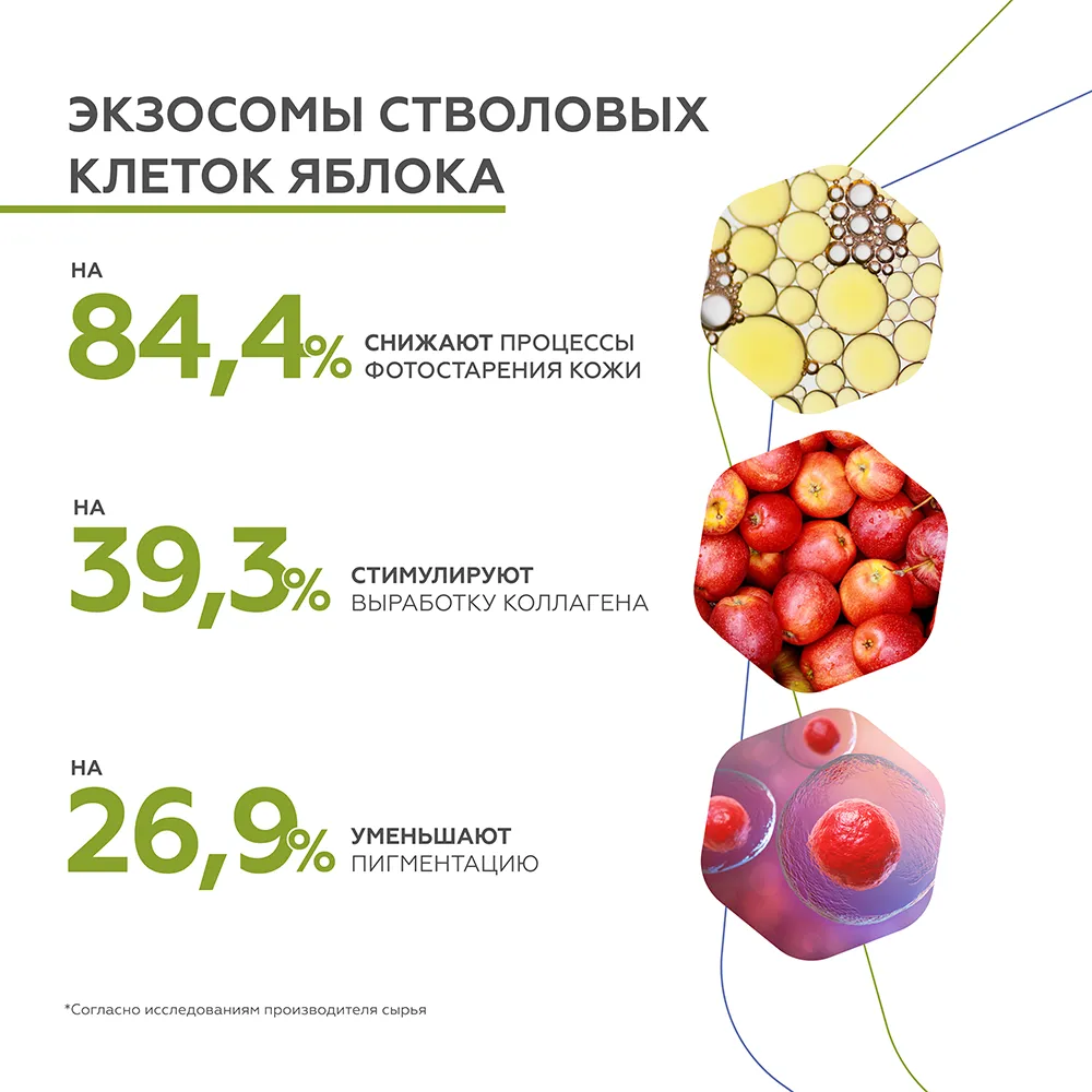 Сыворотка Интенсив-омоложение 5