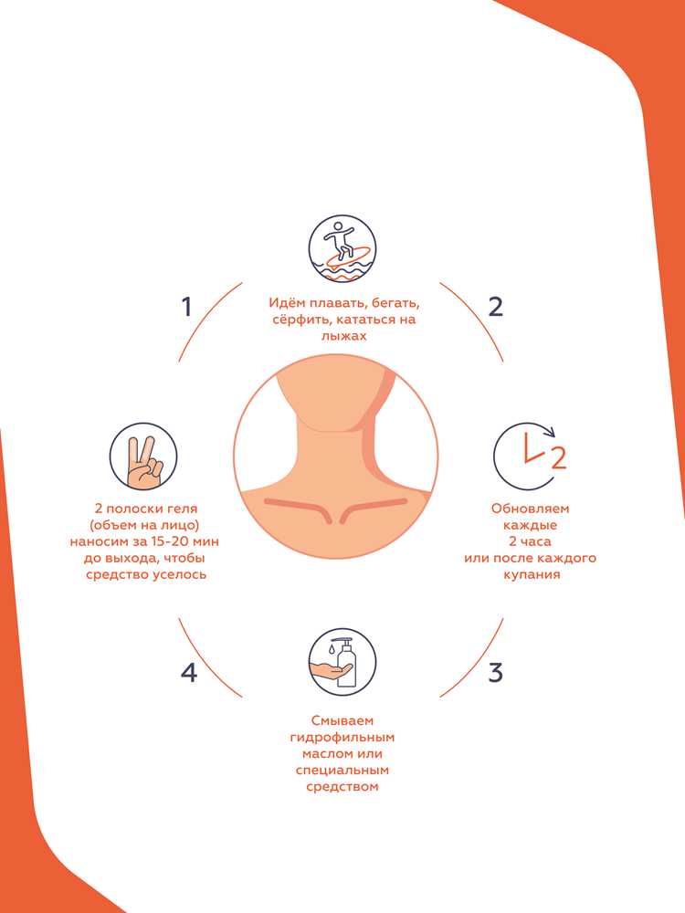 Спортивный солнцезащитный гель SPF30 7