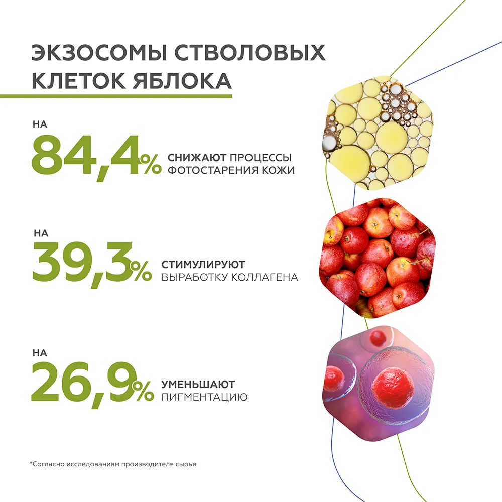 Сыворотка Интенсив-омоложение 5