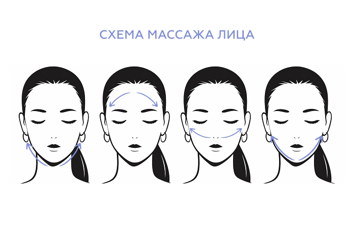 Направления движений при лимфодренажном массаже лица для снятия отёков и ускорения оттока жидкости