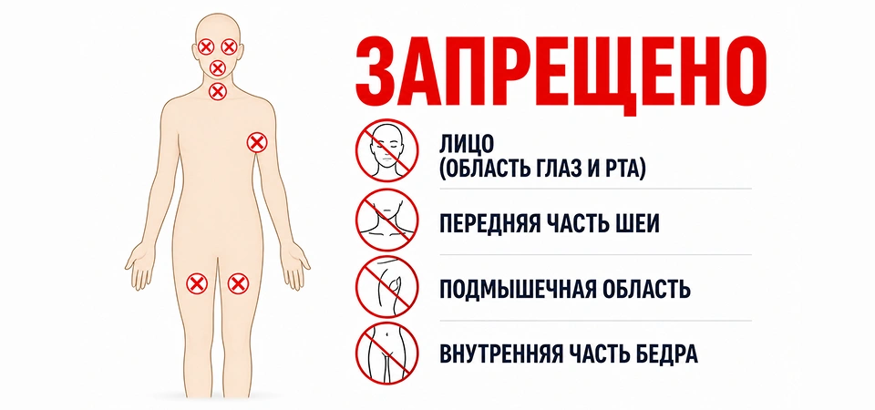 Схема запрещенных зон для нанесения спортивного разогревающего геля