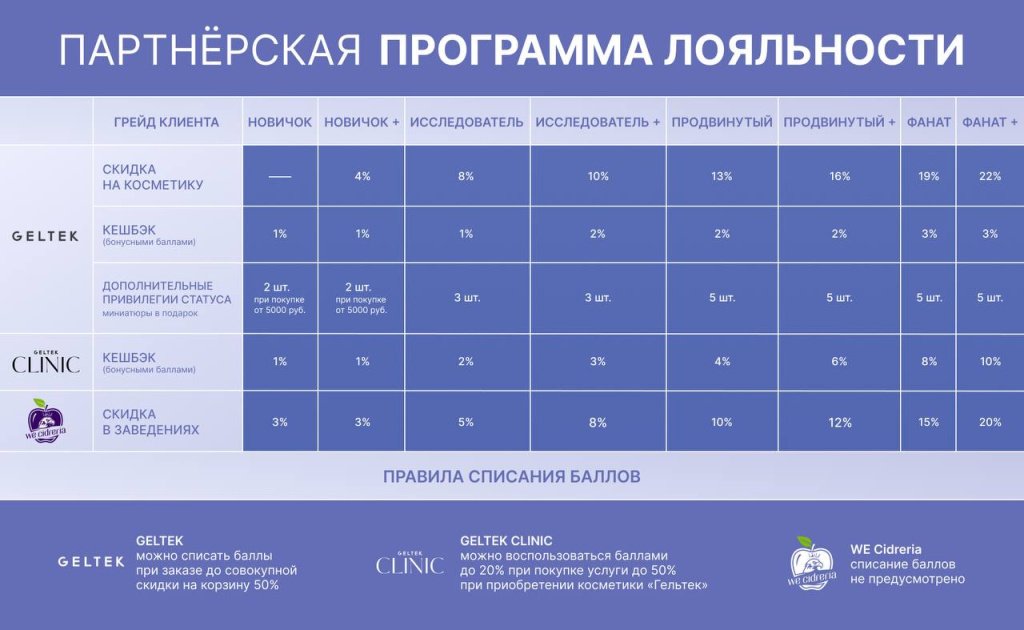 Программа лояльности