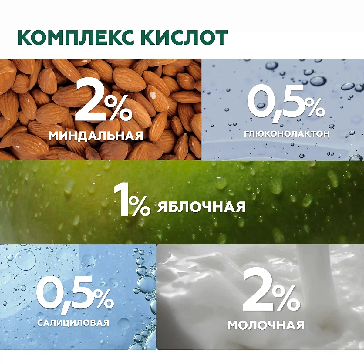 Гель для душа Acid Therapy 9