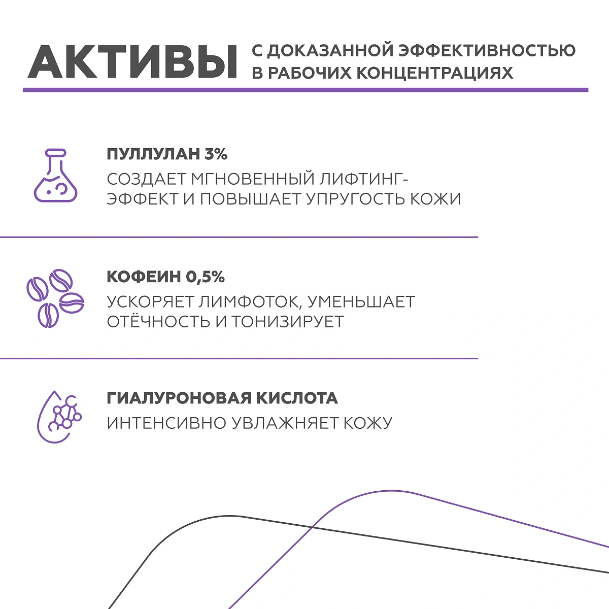 Сыворотка моделирующая «Актив-лифтинг» 6