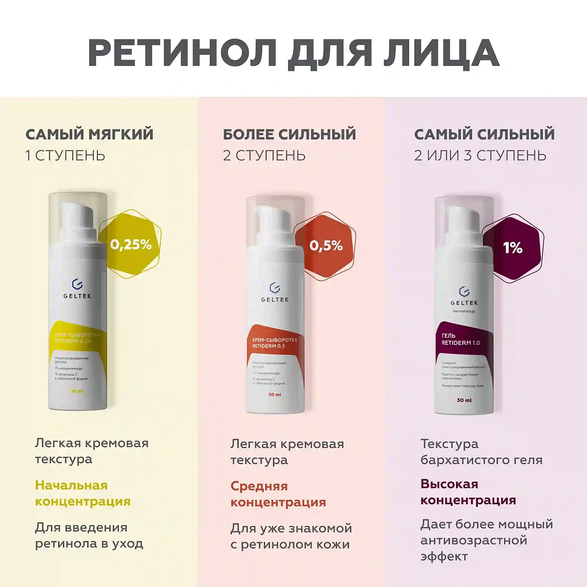 Флюид для тела Retinol Care 11