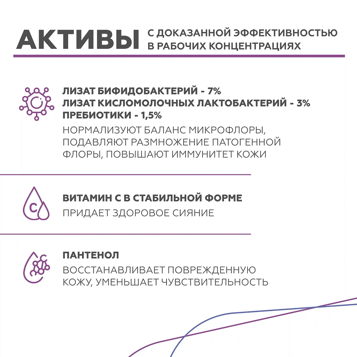 Сыворотка ProbioSkin 6