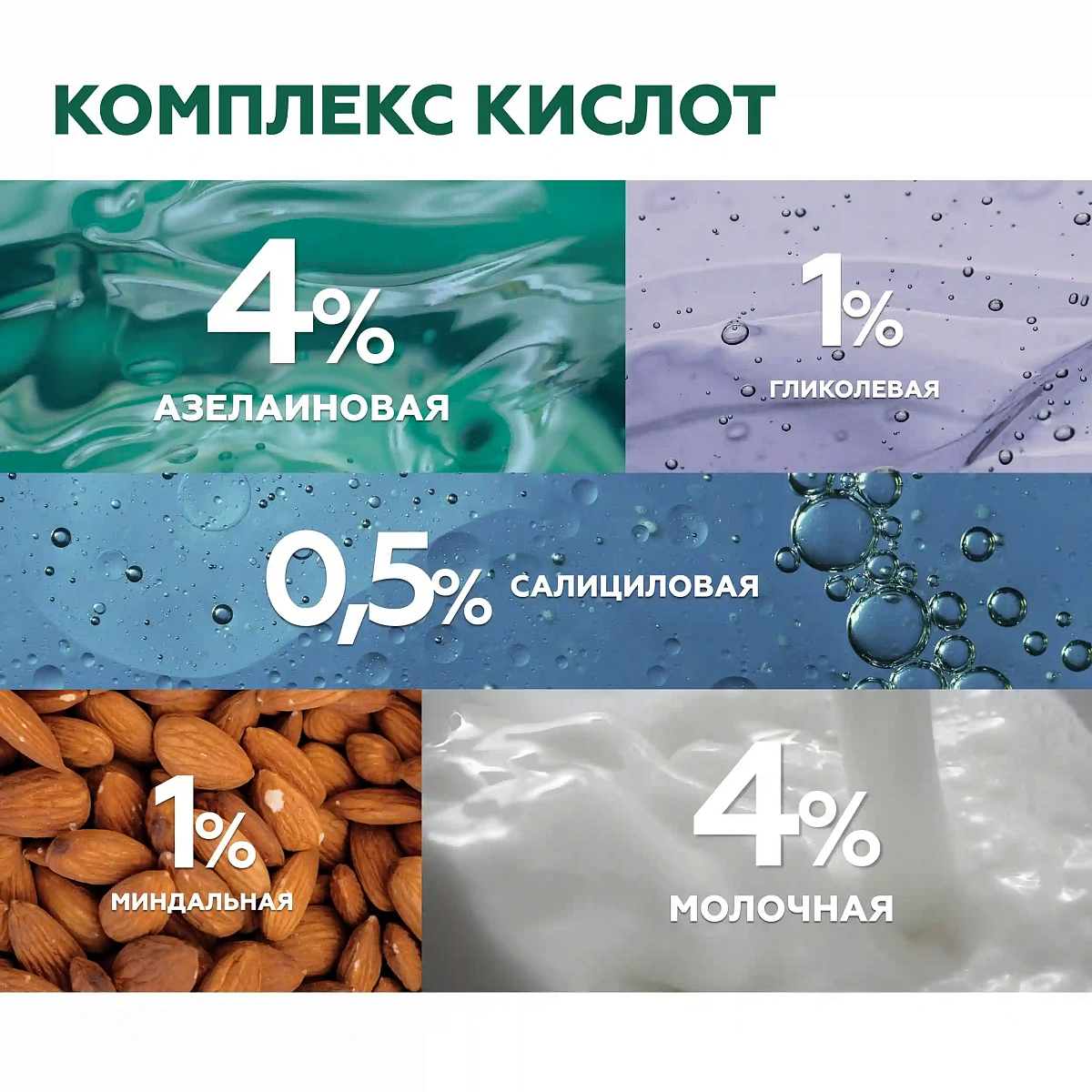 Флюид против гиперкератоза Acid Therapy 9