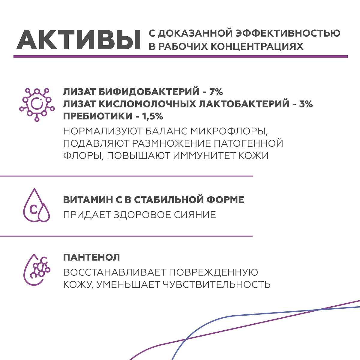 Сыворотка ProbioSkin 6