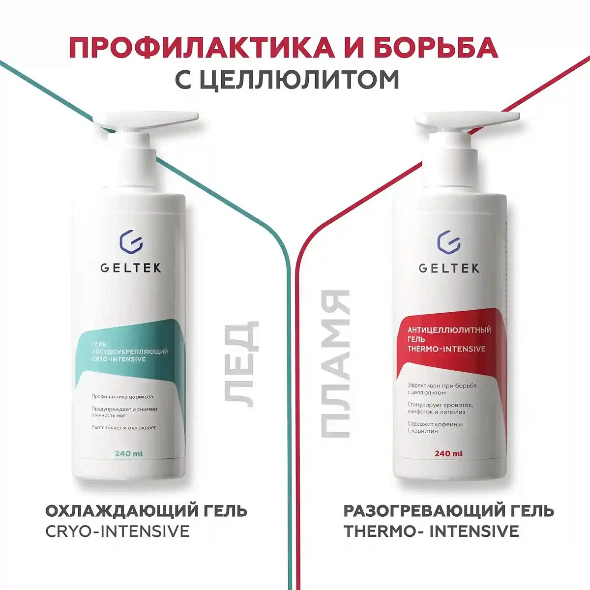 Антицеллюлитный гель Thermo-intensive 9